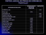 053. Partido Judicial de Priego en Portfolio.