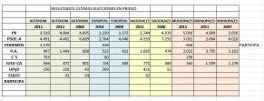 Resultados